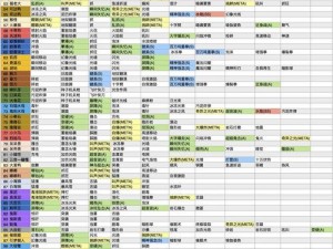 大千大千吸血虫技能爆料：深度解析其独特技能与实战应用