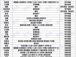 方舟最新永恒Mod全面攻略：探索未知领域，掌握核心玩法与技巧详解