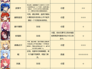 方舟启示：誓灵实力巅峰的稀有度排行与战斗解析