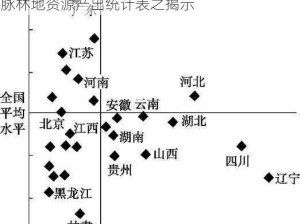 林矿丰富程度洞察：修派系发展在修真门派矿脉林地资源产出统计表之揭示