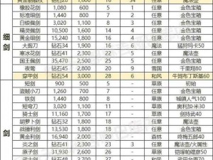 绝地求生决赛圈必备道具详解：实用装备选择与推荐，打造高效进圈装备攻略