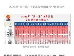 2024中国姓交大比赛—2024 中国姓交大的比赛怎么比？