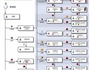 我的世界虚弱药水制作全攻略：材料步骤与效果解析