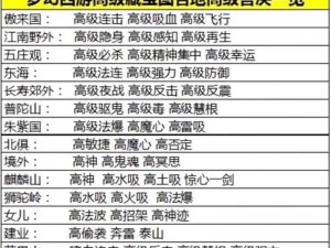 关于梦幻西游三维版：兽决获取攻略与实用宠物推荐