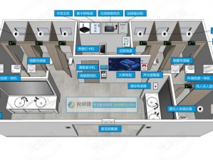 改造系统(高)——让你的系统更智能、更高效