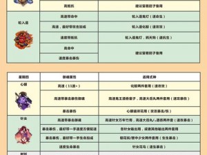 阴阳师攻击暴击暴伤选择指南与御魂搭配详解手册：策略与实战秘籍全攻略