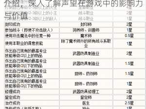 魔力宝贝手机版：声望功能解析与奖励介绍，深入了解声望在游戏中的影响力与价值