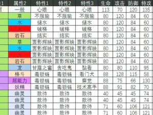 口袋妖怪复刻雷精灵种族值深度解析：种族值评估与实战表现探讨