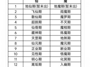 一念逍遥平民玩家修仙与修魔攻略分享：深度解析修仙与修魔的优劣与选择建议