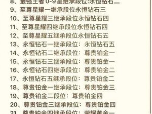 王者荣耀S9赛季段位继承全新攻略：继承表详解与赛季继承规则揭秘