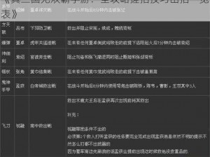 《真三国无双霸手游：全攻略搓招技巧出招一览表》