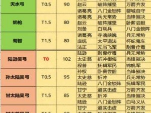 三国志战略版：于禁乐进最佳阵容搭配攻略