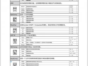 ZOOMSERVO兽狗产品优势、ZOOMSERVO 兽狗产品的优势是什么？