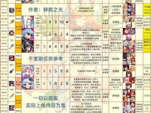 坎公骑冠剑暗盾饰品精选攻略：如何科学搭配提升角色战力