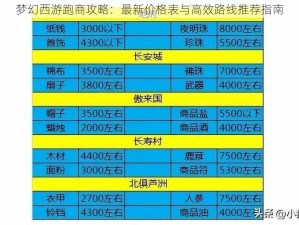 梦幻西游跑商攻略：最新价格表与高效路线推荐指南