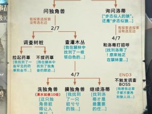 哈利波特禁林探险手册：深度解析攻略秘籍