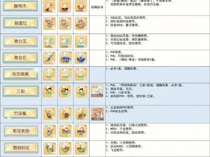 食物语珍品膳具详解：属性效果全解析