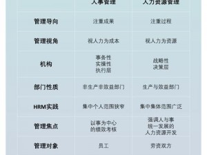 久久人力资源VS普通版;久久人力资源 VS 普通版：功能大揭秘