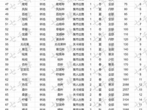 全种子价格新动向：轮回茶肆的价格波动及时间轴详解