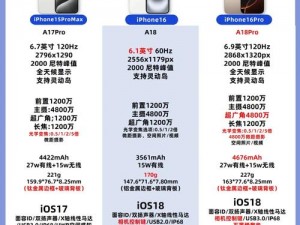 linode日本iphone学生【linode 日本 iphone 学生党应该如何选择？】