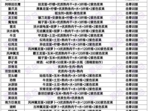 关于方舟驯养进度不增的探究：原因与解析