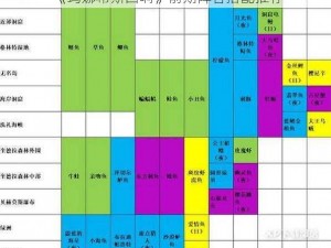 《玛娜希斯回响》前期阵容搭配推荐