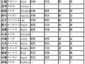 口袋妖怪复刻闪电佛烈托斯之性格深度解析：坚韧与机智并存的角色形象探究