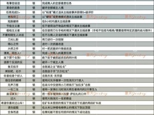 生化危机4重制版近身刀战实战指南：关键要点解析与注意事项梳理