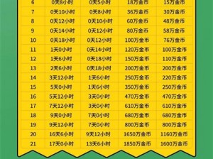 部落冲突法术升级揭秘：5级时间资源全方位解析与范围扩张趋势探讨