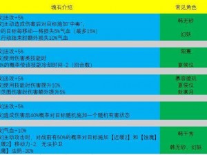 天地劫幽城再临：魂石词缀选择策略与性价比深度分析