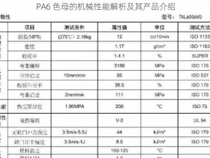 PA6 色母的机械性能解析及其产品介绍