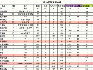 关于摩尔庄园手游餐厅运营策略的全面解析与技巧一览