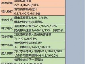 天命奇御2武学深度评测及全面使用指南：技巧解析与实战应用一览