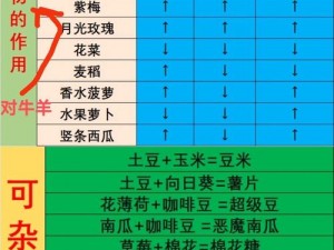 《修仙家族模拟器》种田流玩法攻略详解：资源获取作物种植与管理之道