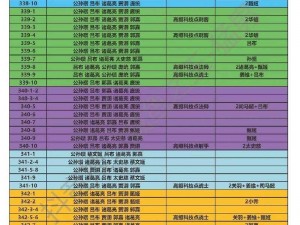 咸鱼之王咸将塔70-10攻略：实战解析及完美通关秘诀