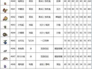 宝可梦剑盾冠之雪原新增精灵种族值详解及DLC全新宝可梦种族值大全概览