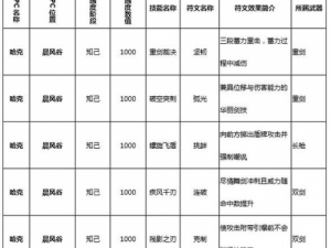 猎魂觉醒符文获取攻略：全方位途径探索与高效获取方法介绍