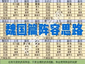 放开那三国魏国最强阵容搭配策略：策略深度解析与实战应用