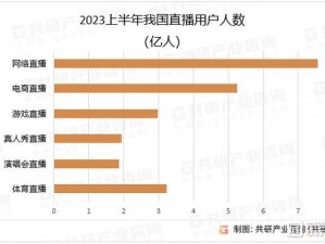 免费直播在线观看人数统计，精准统计直播观看人数