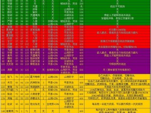 攻城掠地策略解析：武将觉醒优先级详解