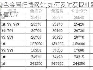 仙踪林有色金属行情网站,如何及时获取仙踪林有色金属行情信息？