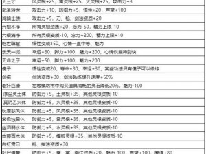 萌萌塔攻略：4-10关卡突破指南及BOSS战技巧详解