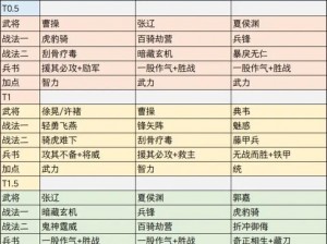 三国志幻想大陆司马懿武将完美搭配攻略：探索智慧与勇力的结合之道