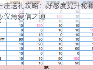 少女王座送礼攻略：好感度提升秘籍分享，赢取心仪角爱信之道