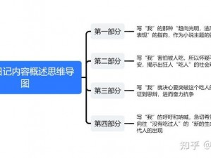 狂人日记相关截图预览：深度解析心理症候与隐秘世界的新视角