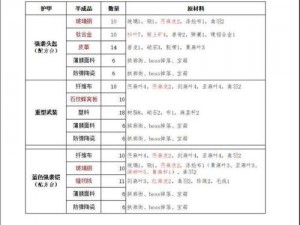 明日之后M4步枪配方揭秘：全面解析制作材料