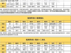 斗罗新篇：唐烈引领魂师对决——深度解析长图阵容推荐