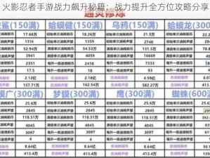 火影忍者手游战力飙升秘籍：战力提升全方位攻略分享