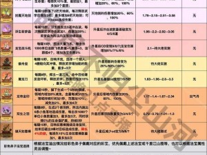 魔天记中天宫法宝运用策略与实战技巧探讨