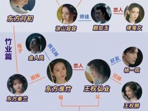 狐妖小红娘深度数据分析报告：角色魅力、剧情走势与用户反响研究